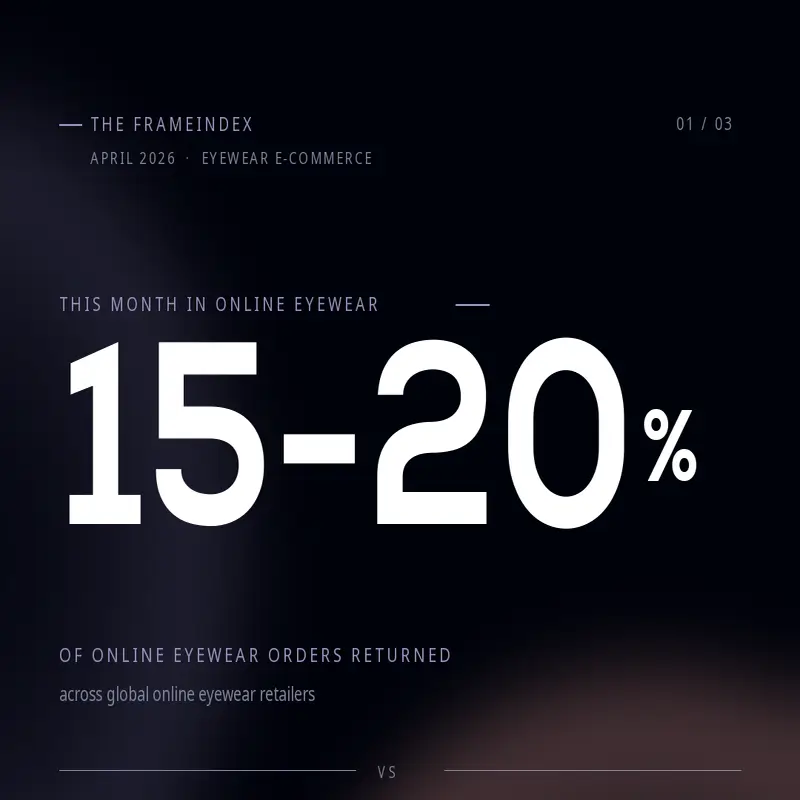 Why Eyewear Shoppers Order Two Pairs When They Only Need One