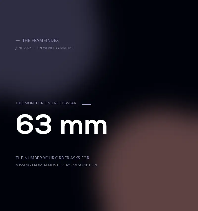 The PD Wall: What Eyewear Shoppers Say When the Order Asks for a Measurement They Were Never Given