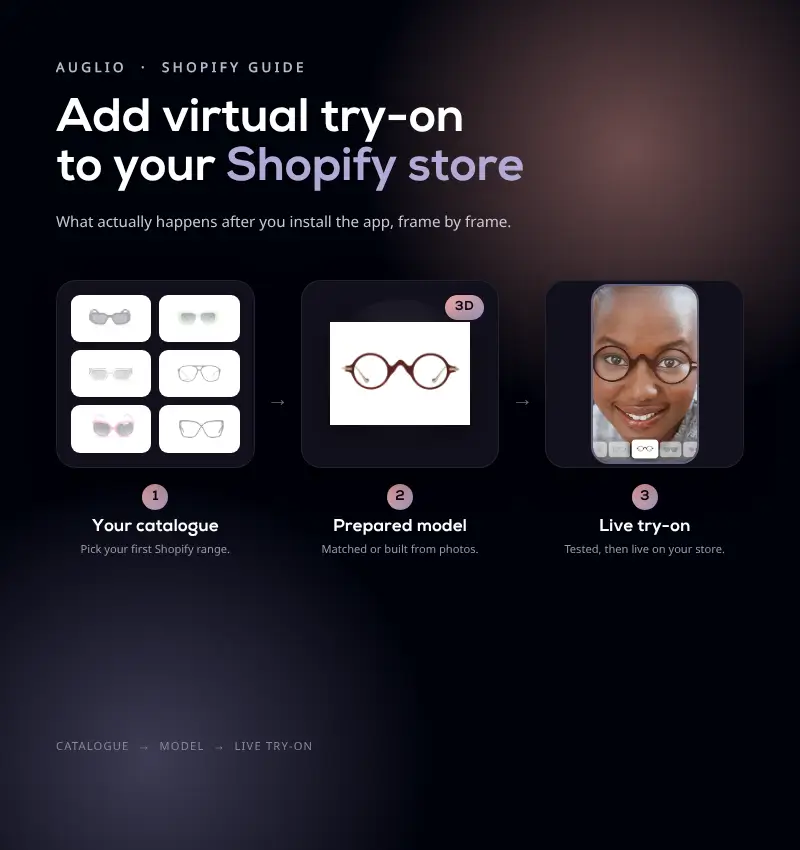How to Add Virtual Try-On to a Shopify Eyewear Store